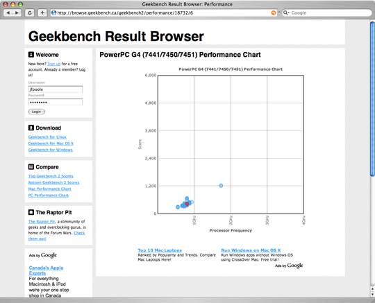 Performance Chart Screenshot