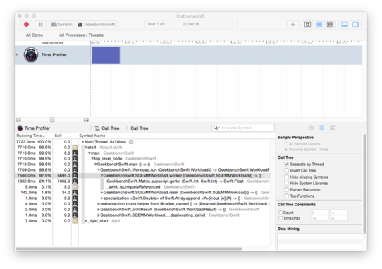 Instruments stack trace for GEMM