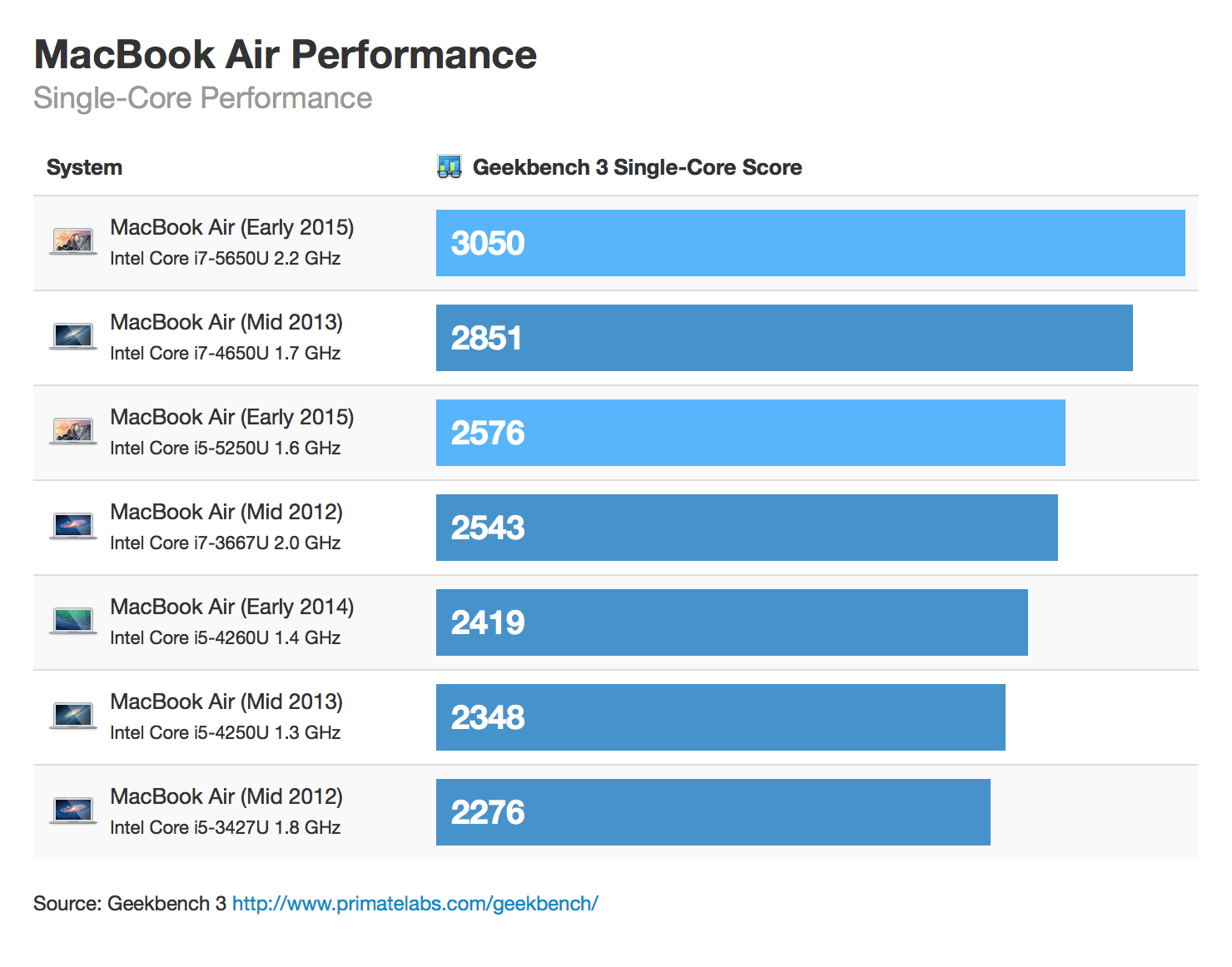 Cpu Comparison Chart 2015