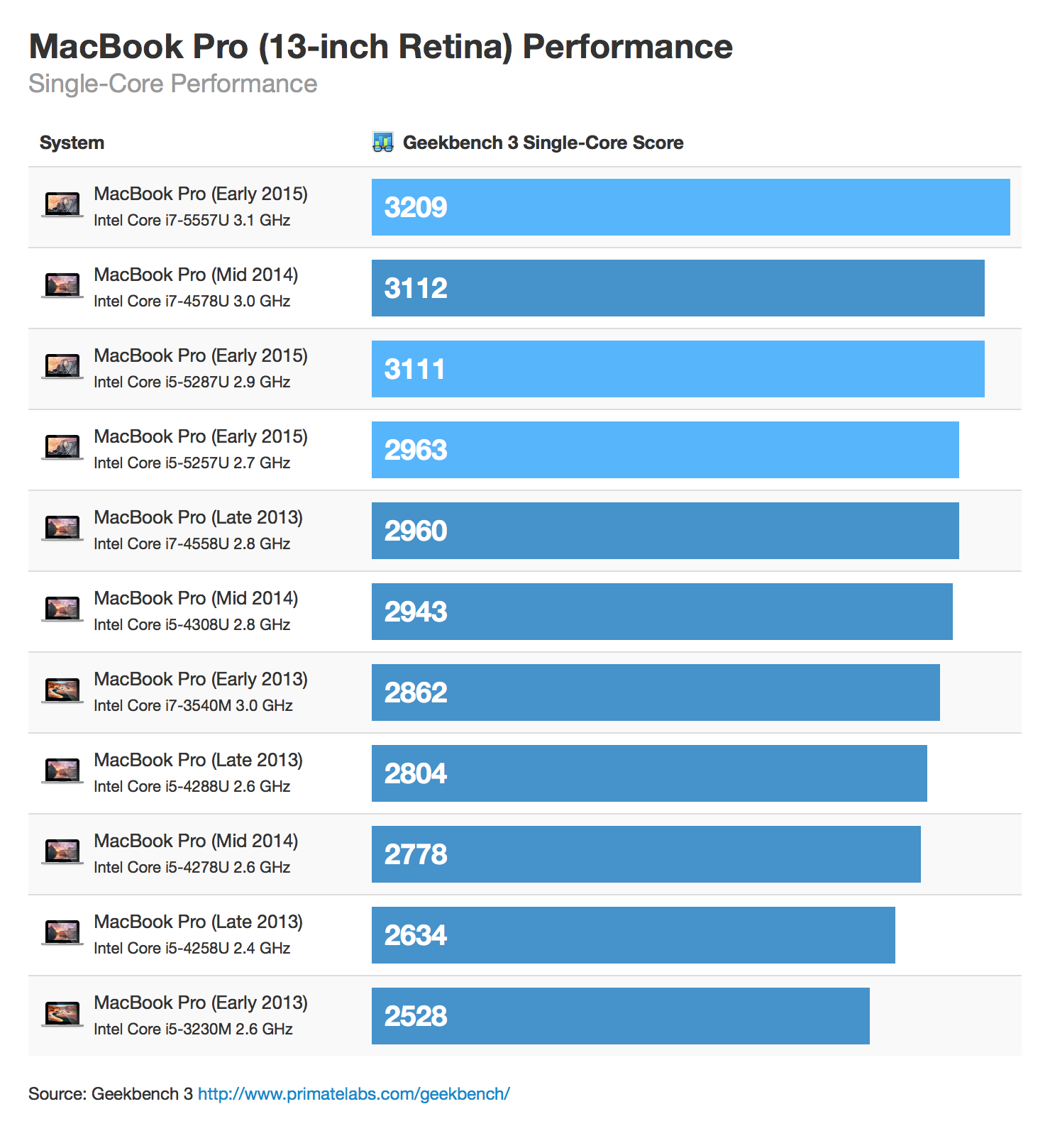 Gpu Comparison Chart 2015